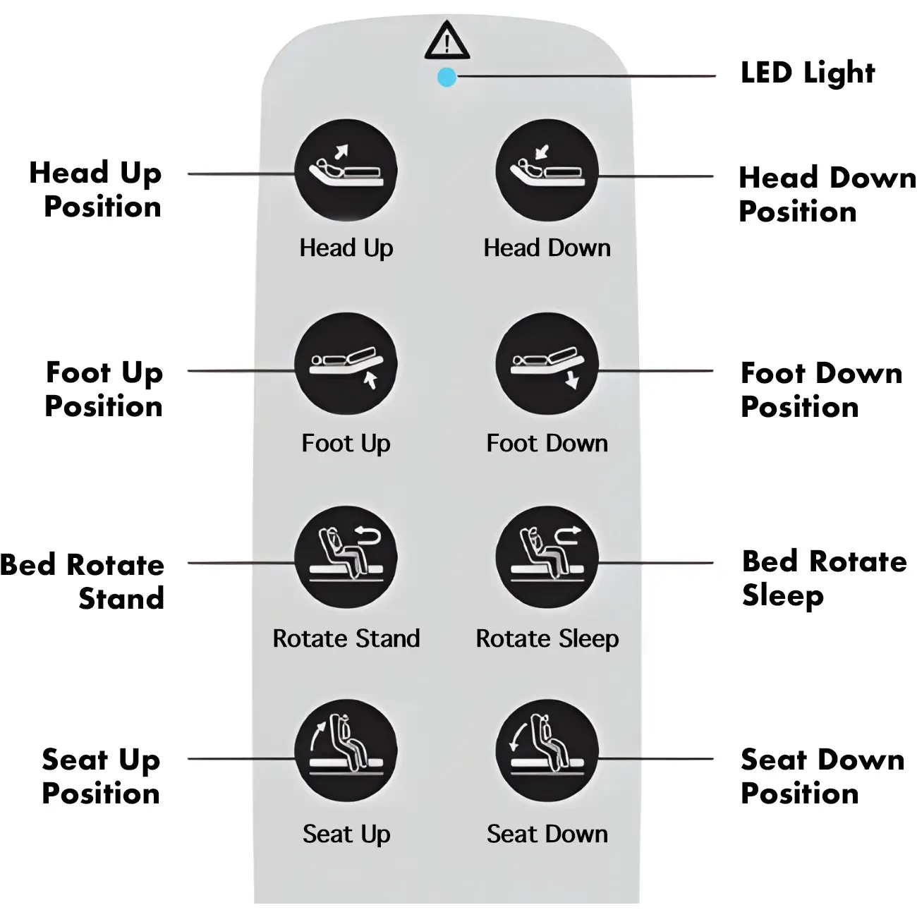 Journey Upbed Independence 4-in-1 Motorized Lift Bed with 90° Rotation