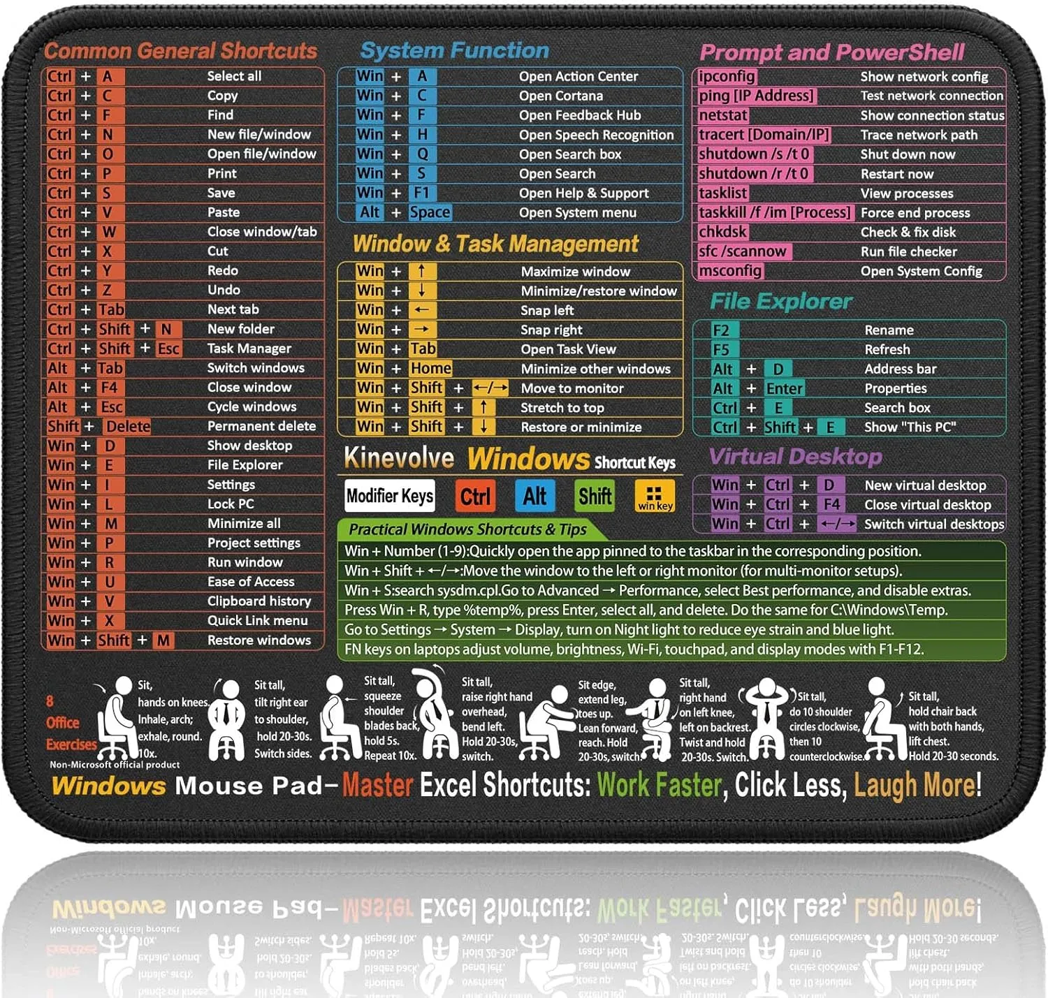 Mouse Pad for Windows Shortcuts  Small Window Cheat Sheet Desk Pad  11.8"x9.8" Portable Computer Mousepad  Gaming, Office, Waterproof, Non-Slip, Stitched Edges