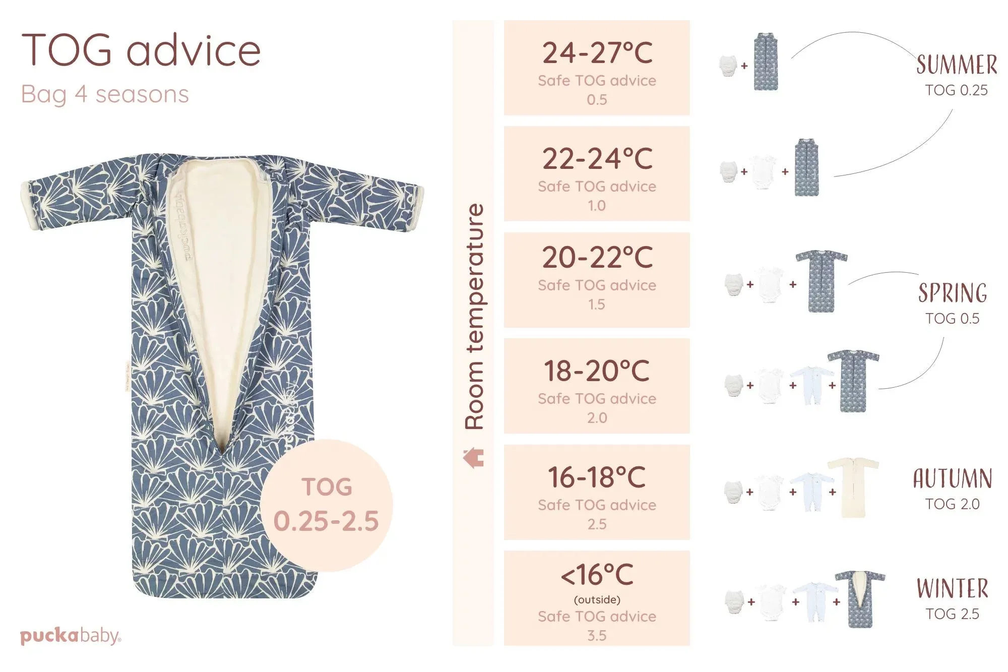 The Bag 4 Seasons - 6 M/2.5 Y | 100 CM