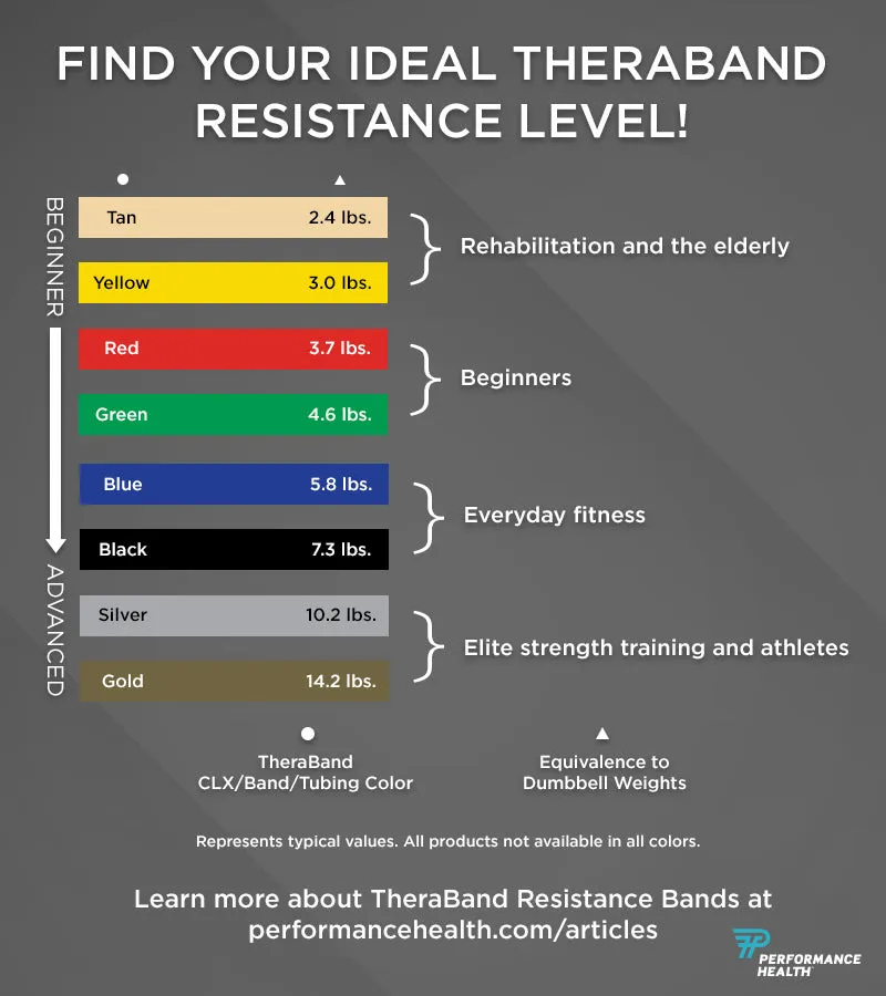 TheraBand Professional Resistance Bands 5.5m